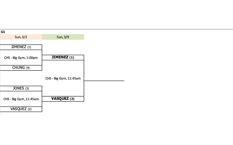 2025 G1 Finals Bracket