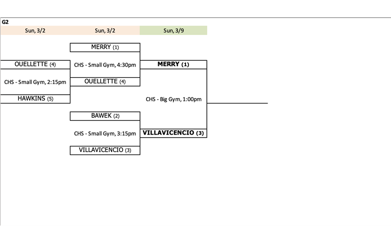 2025 G2 Finals Bracket